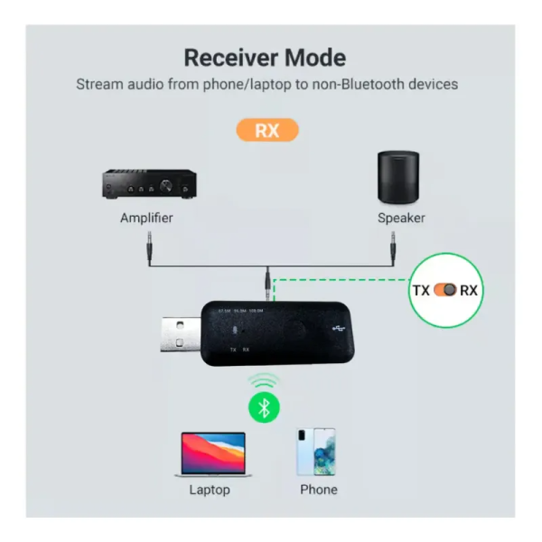 Adaptador Bluetooth Auto 5 en 1 Transmisor FM USB Manos Libres